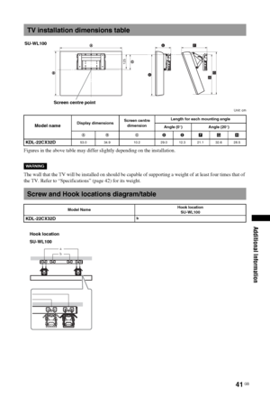 Page 4141 GB
Additional Information
Unit: cm
Figures in the above table may differ slightly depending on the installation.
The wall that the TV will be installed on should be capable of supporting a weight of at least four times that of 
the TV. Refer to “Specifications” (page 42) for its weight.
TV installation dimensions table
Model nameDisplay dimensionsScreen centre 
dimensionLength for each mounting angle
Angle (0°) Angle (20°)
AB CDEFGH
KDL-22CX32D53.0 34.9 10.2 29.0 12.3 21.1 32.6 28.5
125
SU-WL100...