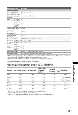 Page 4343 GB
Additional Information
*1Energy consumption per year, based on the power consumption of the television operating 4 hours per day for 365 days. 
The actual energy consumption will depend on how the television is used.
*
2Specified standby power is reached after the TV finishes necessary internal processes.
Design and specifications are subject to change without notice.
PC Input Signal Reference Chart for PC IN   and HDMI IN 1/2
 This TV’s PC input does not support Sync on Green or Composite Sync....