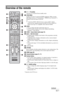 Page 1111 GB
Overview of the remote
1"/1 – TV standby
Turns the TV on and off from standby mode.
2SYNC MENU
Displays the menu of connected HDMI equipment. While viewing 
other input screens or TV programmes, “HDMI Device Selection” is 
displayed when the button is pressed.
~ 
 “Control for HDMI” (BRAVIA Sync) is only available with the 
connected Sony equipment that has the BRAVIA Sync or BRAVIA 
Theatre Sync logo or is compatible with Control for HDMI.
3AUDIO
 Press to change the dual sound mode (page...