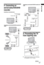 Page 55 GB
Start-up Guide3: Connecting an 
aerial/cable/VCR/DVD 
recorder
4: Preventing the TV 
from toppling over
1Install a wood screw (4 mm in diameter, 
not supplied) in the TV stand.
Coaxial cable
Connecting an aerial/cable only
Connecting an aerial/cable/VCR/DVD recorder with 
SCART
Scart lead
VCR/DVD recorderCoaxial cableCoaxial cableTerrestrial signal
or cable
Terrestrial 
signal or 
cable
Connecting an aerial/cable/ VCR/DVD recorder with 
HDMI
HDMI
cable
Coaxial cableCoaxial
cable
VCR/DVD...