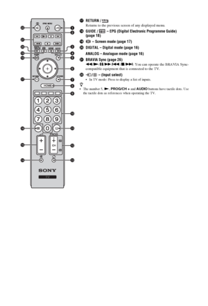 Page 1414 GB
qjRETURN / 
Returns to the previous screen of any displayed menu.
qkGUIDE /   – EPG (Digital Electronic Programme Guide) 
(page 18)
ql – Screen mode (page 17)
w;DIGITAL – Digital mode (page 16)
ANALOG – Analogue mode (page 16)
waBRAVIA Sync (page 26)
m/N/X/M/./x/>
: You can operate the BRAVIA Sync-
compatible equipment that is connected to the TV.
ws/  – (Input select)
 In TV mode: Press to display a list of inputs.
z
 
 The number 5, N, PROG/CH + and AUDIO buttons have tactile dots. Use 
the...