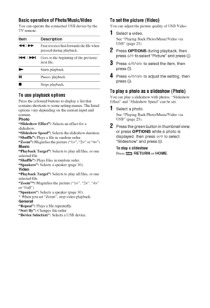 Page 2424 GB
Basic operation of Photo/Music/Video
You can operate the connected USB device by the 
TV remote.
To use playback options
Press the coloured buttons to display a list that 
contains shortcuts to some setting menus. The listed 
options vary depending on the current input and 
content.
Photo
“Slideshow Effect”: Selects an effect for a 
slideshow.
“Slideshow Speed”: Selects the slideshow duration.
“Shuffle”: Plays a file in random order.
“Zoom”: Magnifies the picture (“1×”, “2×” or “4×”)
Music...