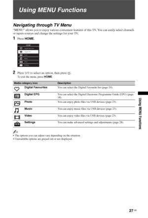 Page 2727 GB
Using MENU Functions
Using MENU Functions
Navigating through TV Menu
“MENU” allows you to enjoy various convenient features of this TV. You can easily select channels 
or inputs sources and change the settings for your TV.
1Press HOME.
2Press F/f to select an option, then press  .
To exit the menu, press HOME.
~
 The options you can adjust vary depending on the situation.
 Unavailable options are greyed out or not displayed.
HOME
Digital Favourites 
Digital EPG
Photo 
Music 
Video
Settings
Media...