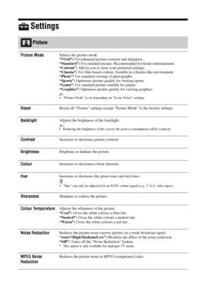 Page 2828 GB
Settings
Picture
Picture ModeSelects the picture mode.
“Vivid”: For enhanced picture contrast and sharpness.
“Standard”: For standard picture. Recommended for home entertainment.
“Custom”: Allows you to store your preferred settings.
“Cinema”: For film-based content. Suitable in a theatre-like environment.
“Photo”: For standard viewing of photographs.
“Sports”: Optimises picture quality for viewing sports.
“Game”: For standard picture suitable for games.
“Graphics”: Optimises picture quality for...