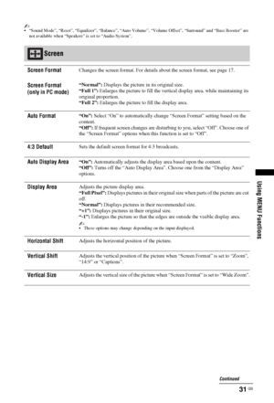 Page 3131 GB
Using MENU Functions
~ “Sound Mode”, “Reset”, “Equalizer”, “Balance”, “Auto Volume”, “Volume Offset”, “Surround” and “Bass Booster” are 
not available when “Speakers” is set to “Audio System”. 
Screen 
Screen Format
Screen Format
(only in PC mode)Changes the screen format. For details about the screen format, see page 17.
“Normal”: Displays the picture in its original size.
“Full 1”: Enlarges the picture to fill the vertical display area, while maintaining its 
original proportion.
“Full 2”:...