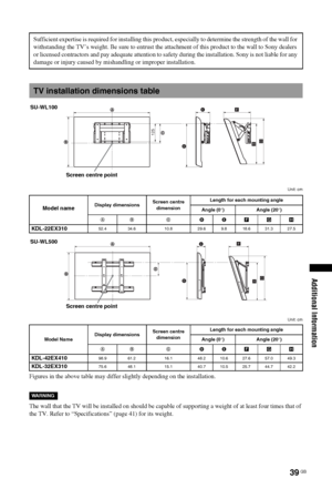 Page 3939 GB
Additional Information
Unit: cm
Unit: cm
Figures in the above table may differ slightly depending on the installation.
The wall that the TV will be installed on should be capable of supporting a weight of at least four times that of 
the TV. Refer to “Specifications” (page 41) for its weight.Sufficient expertise is required for installing this product, especially to determine the strength of the wall for 
withstanding the TV’s weight. Be sure to entrust the attachment of this product to the wall to...