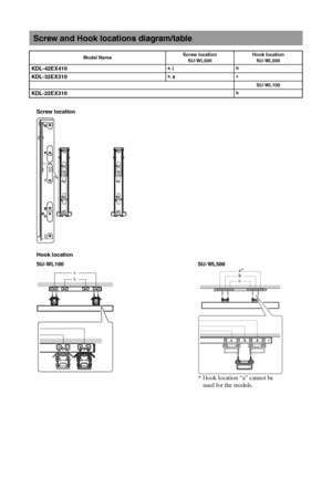 Page 4040 GB
Screw and Hook locations diagram/table
Model NameScrew location
SU-WL500Hook location
SU-WL500
KDL-42EX410e, j b
KDL-32EX310e, g c
SU-WL100
KDL-22EX310b
Screw location
ba
SU-WL100 SU-WL500
b a*
c
* Hook location “a” cannot be 
used for the models.
Hook location
 