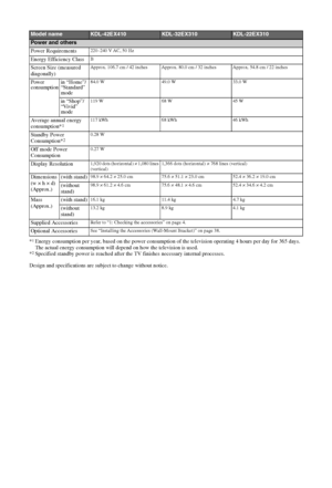 Page 4242 GB
*1Energy consumption per year, based on the power consumption of the television operating 4 hours per day for 365 days. 
The actual energy consumption will depend on how the television is used.
*
2Specified standby power is reached after the TV finishes necessary internal processes.
Design and specifications are subject to change without notice.
Model nameKDL-42EX410KDL-32EX310KDL-22EX310
Power and others
Power Requirements
220–240 V AC, 50 Hz
Energy Efficiency ClassB
Screen Size (measured...