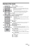 Page 1313 GB
Overview of the remote
1"/1 – TV standby
Turns the TV on and off from standby mode.
2SYNC MENU
Displays the menu of connected HDMI equipment. While viewing 
other input screens or TV programmes, “HDMI Device Selection” is 
displayed when the button is pressed.
~ 
 “Control for HDMI” (BRAVIA Sync) is only available with the 
connected Sony equipment that has the BRAVIA Sync or BRAVIA 
Theatre Sync logo or is compatible with Control for HDMI.
3AUDIO
Press to change the dual sound mode (page 30)....