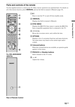 Page 1515GB
D:\Cmengs JOB\SONY TV\SY0331_V2 (Rev-3)\8265141_GB\GB04SAF.fm
KDL-EX723/EX720/EX523/EX520/EX423/EX420/CX523/CX520
4-268-265-14(1)
Using Your BRAVIA TV
Parts and controls of the remote
Use the supplied remote to control your TV. Basic remote operations are explained here. For details on 
all of the remote function, press i-MANUAL and see the built-in manual (i-Manual) (page 18).
For KDL-60/55/46/40/
32EX72x
Rear of Remote Control1:/1
Press to turn the TV on and off from standby mode.
2i-MANUAL...