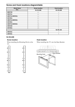 Page 3030GB
D:\Cmengs JOB\SONY TV\SY0331_V2 (Rev-3)\4268265141_GB\GB06OPT.fm
KDL-EX723/EX720/EX523/EX520/EX423/EX420/CX523/CX520
4-268-265-14(1)
Screw and Hook locations diagram/table
SU-WL50B
Model Name 
KDL-Screw locationHook location
SU-WL50B SU-WL50B
60EX720
d, i a
55EX72xe, j b
46EX72x/46EX52xe, j b
46CX52xd, i b
40EX72x/40EX52xe, j b
40CX52xd, i b
32EX72x/32EX52xe, h c
32EX420e, h c
32CX52xe, h c
SU-WL100
26EX42x
a
22EX42xb
abccba
Screw location
When installing the Mounting Hook on the 
TV.Hook location...