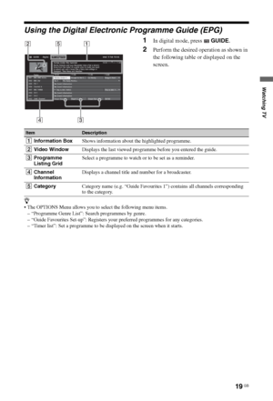 Page 1919 GB
Watching TV
Using the Digital Electronic Programme Guide (EPG)
1In digital mode, press  GUIDE.
2Perform the desired operation as shown in 
the following table or displayed on the 
screen.
z
 The OPTIONS Menu allows you to select the following menu items.
– “Programme Genre List”: Search programmes by genre.
– “Guide Favourites Set-up”: Registers your preferred programmes for any categories.
– “Timer list”: Set a programme to be displayed on the screen when it starts.


ItemDescription...