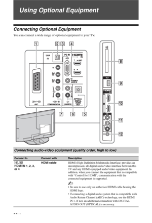 Page 2222 GB
Using Optional Equipment
Connecting Optional Equipment
You can connect a wide range of optional equipment to your TV.
Connecting audio-video equipment (quality order, high to low)
Connect toConnect withDescription
4, 0
HDMI IN 1, 2, 3, 
or 4HDMI cableHDMI (High-Definition Multimedia Interface) provides an 
uncompressed, all-digital audio/video interface between this 
TV and any HDMI-equipped audio/video equipment. In 
addition, when you connect the equipment that is compatible 
with “Control for...