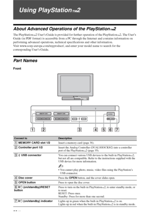 Page 3232 GB
Using PlayStation™2
About Advanced Operations of the PlayStation™2
The PlayStation™2 User’s Guide is provided for further operation of the PlayStation™2. The User’s 
Guide (in PDF format) is accessible from a PC through the Internet and contains information on 
performing advanced operations, technical specifications and other information. 
Visit www.sony-europe.com/myproduct/, and enter your model name to search for the 
corresponding User’s Guide.
Par t Names
Front
Connect toDescription
1 MEMORY...