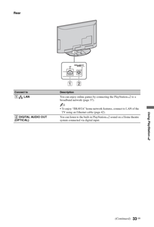 Page 3333 GB
Using PlayStation
™2
Rear
Connect toDescription
1  LANYou can enjoy online games by connecting the PlayStation™2 to a 
broadband network (page 37).
~
 To enjoy “BRAVIA” home network features, connect to LAN of the 
TV using an Ethernet cable (page 42).
2 DIGITAL AUDIO OUT 
(OPTICAL)You can listen to the built-in PlayStation
™2 sound on a Home theatre 
system connected via digital input.
12
(Continued)
 