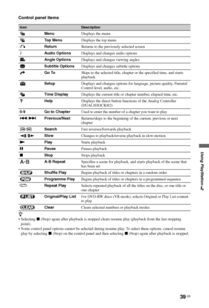 Page 3939 GB
Using PlayStation
™2
Control panel items
z
 Selecting x (Stop) again after playback is stopped clears resume play (playback from the last stopping 
point).
 Some control panel options cannot be selected during resume play. To select these options, cancel resume 
play by selecting x (Stop) on the control panel and then selecting x (Stop) again after playback is stopped.
IconDescription
MenuDisplays the menu
Top MenuDisplays the top menu
OReturnReturns to the previously selected screen
9Audio...