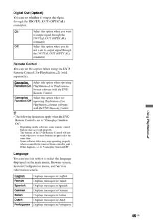 Page 4545 GB
Using PlayStation
™2
Digital Out (Optical)
You can set whether to output the signal 
through the DIGITAL OUT (OPTICAL) 
connector.
Remote Control
You can set this option when using the DVD 
Remote Control (for PlayStation
™2) (sold 
separately).
z
 The following limitations apply when the DVD 
Remote Control is set to “Gameplay Function 
On”:
– Depending on the software, some remote control 
buttons may not work properly.
– The buttons of the DVD Remote Control will not 
work when two or more...