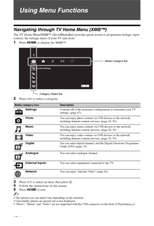 Page 4646 GB
Using Menu Functions
Navigating through TV Home Menu (XMB™)
The TV Home Menu/XMB™ (XrossMediaBar) provides quick access to programme listings, input 
sources, the settings menu of your TV and more.
1Press HOME to display the XMB™.
2Press G/g to select a category.
3Press F/f to select an item, then press  .
4Follow the instructions on the screen.
5Press HOME to exit.
~
 The options you can adjust vary depending on the situation.
 Unavailable options are greyed out or not displayed.
 “Photo”, “Music”...