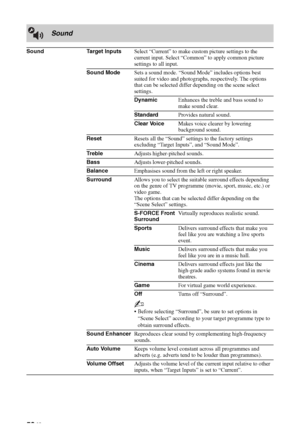 Page 5252 GB
Sound
Sound Target InputsSelect “Current” to make custom picture settings to the 
current input. Select “Common” to apply common picture 
settings to all input.
Sound ModeSets a sound mode. “Sound Mode” includes options best 
suited for video and photographs, respectively. The options 
that can be selected differ depending on the scene select 
settings.
DynamicEnhances the treble and bass sound to 
make sound clear.
StandardProvides natural sound.
Clear VoiceMakes voice clearer by lowering...