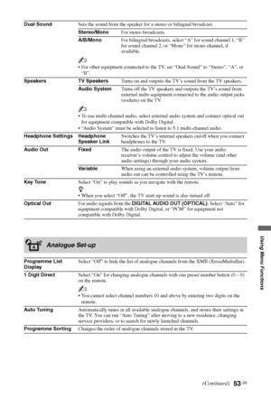 Page 5353 GB
Using Menu Functions
Dual SoundSets the sound from the speaker for a stereo or bilingual broadcast.
Stereo/MonoFor stereo broadcasts.
A/B/MonoFor bilingual broadcasts, select “A” for sound channel 1, “B” 
for sound channel 2, or “Mono” for mono channel, if 
available.
~
 For other equipment connected to the TV, set “Dual Sound” to “Stereo”, “A”, or 
“B”.
Speakers TV SpeakersTurns on and outputs the TV’s sound from the TV speakers.
Audio SystemTurns off the TV speakers and outputs the TV’s sound...