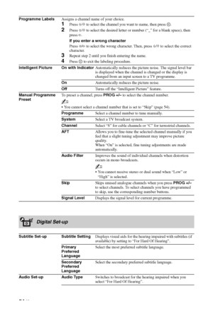 Page 5454 GB
Programme LabelsAssigns a channel name of your choice.
1Press F/f to select the channel you want to name, then press  .
2Press F/f to select the desired letter or number (“_” for a blank space), then 
press g.
If you enter a wrong character
Press G/g to select the wrong character. Then, press F/f to select the correct 
character.
3Repeat step 2 until you finish entering the name.
4Press   to exit the labeling procedure.
Intelligent Picture On with IndicatorAutomatically reduces the picture noise....