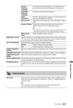 Page 5555 GB
Using Menu Functions
Primary 
Preferred 
LanguageSelect the most preferred language. Some digital channels 
may broadcast several audio languages for a programme.
Secondary 
Preferred 
LanguageSelect the secondary preferred language.
Audio 
DescriptionProvides audio description (narration) of visual information, 
when such information is available.
Mixing LevelAdjusts the TV main audio and “Audio Description” output 
levels.
Dynamic RangeCompensates for differences in the audio level between...