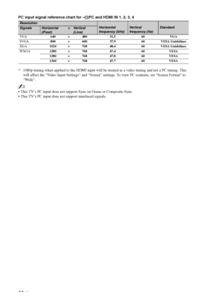 Page 6060 GB
PC input signal reference chart for  PC and HDMI IN 1, 2, 3, 4 
* 1080p timing when applied to the HDMI input will be treated as a video timing and not a PC timing. This 
will affect the “Video Input Settings” and “Screen” settings. To view PC contents, set “Screen Format” to 
“Wide”.
~
 This TV’s PC input does not support Sync on Green or Composite Sync.
 This TV’s PC input does not support interlaced signals.
Resolution
Horizontal 
frequency (kHz)Vertical 
frequency (Hz)StandardSignalsHorizontal...