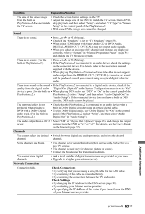 Page 6363 GB
Additional Information
The size of the video image 
from the built-in 
PlayStation
™2 does not match 
the TV screen. Check the screen format settings on the TV.
 Adjust the image size of the DVD to match the TV screen. Start a DVD, 
stop playback, and then select “Setup”, and select “TV Type” in “Screen 
Setup” in the control panel of the PlayStation
™2.
 With some DVDs, image size cannot be changed.
Sound
There is no sound.  Press 2 +/– or % (Muting).
 Check if the “Speakers” is set to “TV...