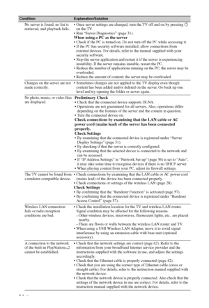 Page 6464 GB
No server is found, no list is 
retrieved, and playback fails. Once server settings are changed, turn the TV off and on by pressing 1 
on the TV.
 Run “Server Diagnostics” (page 31).
When using a PC as the server
 Check if the PC is turned on. Do not turn off the PC while accessing it.
 If the PC has security software installed, allow connections from 
external devices. For details, refer to the manual supplied with your 
security software.
 Stop the server application and restart it if the server...
