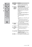 Page 1313 GB
Button/SwitchDescription
4Function 
buttonsSwitches the TV function or the built-in 
PlayStation
™2 function on the remote and 
switches the input source between TV and 
PlayStation
™2 automatically.
5Optional 
equipment 
operating 
buttonsm/N/M/./x/>/X : 
When the BRAVIA Sync-compatible equipment 
is connected to the TV, you can operate the 
equipment via the TV remote, while viewing 
pictures from the equipment. When using the 
PlayStation
™2 function, you can operate the 
CD/DVD player.
THEATRE:...