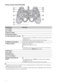 Page 3434 GB
Analog controller (DUALSHOCK®2)
z
 Depending on the software, the buttons for use in analogue mode may be limited. Refer to the instructions 
supplied with the software for details.
 The vibration function can be set to on or off in the software options menu. Depending on the software, the 
vibration function may be set to on automatically.
Button/SwitchDescription
1 L2 button
2 L1 button
3 SELECT button
4 Directional buttons
5 Left analog stick/ L3 buttonz
 The left analog stick and L3 button,...