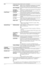 Page 4848 GB
EcoChanges the settings related to power consumption.
Power SavingReduces power consumption by adjusting the TV backlight. 
When you select “Picture Off”, only sound remains.
Idle TV StandbyTurns the TV off after it has been idle for the preset length of 
time.
PC Power 
ManagementTurns the TV to standby mode when there is no signal from 
the PC input source for 30 seconds.
Clock/Timers Clock SetSet the current time. When the TV has received the clock 
from the broadcast signal, the clock cannot be...