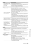 Page 6363 GB
Additional Information
The size of the video image 
from the built-in 
PlayStation
™2 does not match 
the TV screen. Check the screen format settings on the TV.
 Adjust the image size of the DVD to match the TV screen. Start a DVD, 
stop playback, and then select “Setup”, and select “TV Type” in “Screen 
Setup” in the control panel of the PlayStation
™2.
 With some DVDs, image size cannot be changed.
Sound
There is no sound.  Press 2 +/– or % (Muting).
 Check if the “Speakers” is set to “TV...