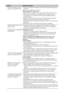 Page 6464 GB
No server is found, no list is 
retrieved, and playback fails. Once server settings are changed, turn the TV off and on by pressing 1 
on the TV.
 Run “Server Diagnostics” (page 31).
When using a PC as the server
 Check if the PC is turned on. Do not turn off the PC while accessing it.
 If the PC has security software installed, allow connections from 
external devices. For details, refer to the manual supplied with your 
security software.
 Stop the server application and restart it if the server...