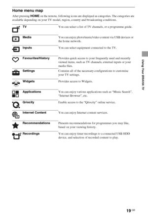 Page 1919GB
Using Your BRAVIA TV
Home menu map
After pressing HOME on the remote, following icons are displayed as categories. The categories are 
available depending on your TV model, region, country and broadcasting conditions.
TVYou can select a list of TV channels, or a programme guide.
MediaYou can enjoy photo/music/video content via USB devices or 
the home network.
InputsYou can select equipment connected to the TV.
Favourites/HistoryProvides quick access to your frequently used and recently 
viewed...