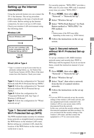 Page 2323GB
Network Setup
Setting up the Internet 
connection
Using the network feature you can connect the 
TV to the Internet. The set-up procedure 
differs depending on the type of network and 
LAN router. Before setting up the Internet 
connection, be sure to set up a LAN router. 
Check your wireless LAN environment using 
the following chart.
Wireless LAN
Wired LAN
 , Type 4
* Type 1 is easier to set up if your router has an 
automatic setting button, e.g. Air Station One-
Touch Secure System (AOSS). Most...