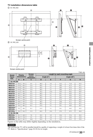 Page 3333GB
Additional Information
TV installation dimensions table
Unit: cm
Figures in the table may differ slightly depending on the installation.
The wall that the TV will be installed should be capable of supporting a weight of at least four times that of the 
TV. Refer to “Specifications” (page 26-29) for its weight. 1SU-WL500
2SU-WL100
Model 
Name 
KDL-Display 
dimensionsScreen 
centre 
dimensionLength for each mounting angle
Angle (0°)Angle (20°)
ABCDEFGH
1 SU-WL500
55EX72x
126.9 76.9 6.5 46.5 9.0 32.2...