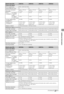 Page 2727GB
Additional Information
Model name KDL-55EX72x46HX72x46EX72x46EX52x 
Power and others
Power requirements
220 V – 240 V AC, 50 Hz
Energy Efficiency ClassAAAA
Screen size (measured 
diagonally)Approx. 138.8 cm/
55 inchesApprox. 116.8 cm/
46 inchesApprox. 116.8 cm/
46 inchesApprox. 116.8 cm/
46 inches
Power 
consumptionin “Home”/
“Standard” 
mode113 W 83.0 W 81.0 W 68.0 W
in “Shop”/
“Vivid” mode177 W 153 W 133 W 114 W
Average annual energy 
consumption*1165 kWh 115 kWh 118 kWh 99 kWh
Standby power...