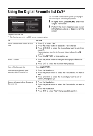 Page 1818 GB
Using the Digital Favourite list * 
The Favourite feature allows you to specify up to 
four lists of your favourite programmes. 
1In digital mode, press HOME, and select 
“Digital Favourites”.
2Perform the desired operation as shown 
in the following table or displayed on the 
screen.
* This function may not be available in some countries/regions.
DigitalFavourite Set-up
Favourites 1001     BBC ONE
002     BBC TWO
003     ITV1
004     Channel 4
005     Five
006     BBC Three
007     ITV2
008...