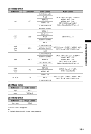 Page 2323 GB
Using Optional Equipment
USB Video format
USB Music format
USB Photo format
DCF2.0 or EXIF2.21 supported.
~ Playback of the above file formats is not guaranteed.
ExtensionContainerVideo CodecAudio Codec
.avi AVIDivX 3.11/4.x/5.1
PCM / MPEG1 Layer1, 2 / MP3 / 
MPEG2 AAC (2ch) / 
MPEG4 AAC (2ch) / 
MPEG4 HE-AAC (2ch) / 
Dolby Digital (2ch) / WMA v8 XviD
MPEG1
MPEG2 MP
H.264 BP/MP/HP
MPEG-4 SP/ASP
.wmv
.asfASFWMV v9
MP3 / WMA v8 DivX 3.11
XviD
MPEG-4 SP/ASP
VC-1
.mp4
.mov
.3gpMP4H.264 BP/MP/HP
MPEG1...