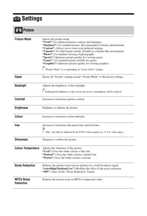 Page 2626 GB
Settings
Picture
Picture ModeSelects the picture mode.
“Vivid”: For enhanced picture contrast and sharpness.
“Standard”: For standard picture. Recommended for home entertainment.
“Custom”: Allows you to store your preferred settings.
“Cinema”: For film-based content. Suitable in a theatre-like environment.
“Photo”: For standard viewing of photographs.
“Sports”: Optimises picture quality for viewing sports.
“Game”: For standard picture suitable for games.
“Graphics”: Optimises picture quality for...