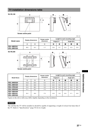 Page 3737 GB
Additional Information
Unit: cm
Unit: cm
Figures in the above table may differ slightly depending on the installation.
The wall that the TV will be installed on should be capable of supporting a weight of at least four times that of 
the TV. Refer to “Specifications” (page 39) for its weight.
TV installation dimensions table
Model nameDisplay dimensionsScreen centre 
dimensionLength for each mounting angle
Angle (0°) Angle (20°)
AB CDEFGH
KDL-26BX321
KDL-26BX32066.8 42.4 11.7 33.6 14.7 24.4 40.3...