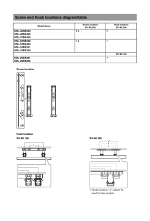 Page 3838 GB
Screw and Hook locations diagram/table
Model NameScrew location
SU-WL500Hook location
SU-WL500
KDL-40NX520
KDL-40BX420
KDL-37BX420d, g b
KDL-32NX520
KDL-32BX420
KDL-32BX321
KDL-32BX320e, g c
SU-WL100
KDL-26BX321
KDL-26BX320a
Screw location
ba
SU-WL100 SU-WL500
b a*
c
* Hook location “a” cannot be 
used for the models.
Hook location
 