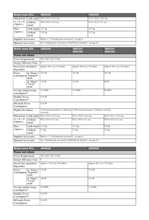 Page 4040 GB
Dimensions 
(w × h × d)
(Approx.)(with stand)98.8 × 63.2 × 25.0 cm 91.6 × 59.4 × 25.0 cm
(without 
stand)98.8 × 60.0 × 9.4 cm 91.6 × 56.2 × 9.1 cm
Mass
(Approx.)(with stand)15.7 kg 14.7 kg
(without 
stand)13.6 kg 12.7 kg
Supplied AccessoriesRefer to “1: Checking the accessories” on page 4.
Optional AccessoriesSee “Installing the Accessories (Wall-Mount Bracket)” on page 36.
Model name KDL-32BX42032BX321
32BX32026BX321
26BX320
Power and others
Power Requirements
220–240 V AC, 50 Hz
Energy Efficiency...