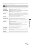 Page 2929 GB
Using MENU Functions
~ “Sound Mode”,  “Reset”, “Equalizer”, “Balance”, “Auto Volume”, “Volume Offset”, “Surround” and “Bass Booster” are 
not available when “Speakers” is set to “Audio System”. 
Screen 
Screen Format
Screen Format
(only in PC mode)Changes the screen format. For details about the screen format, see page 16.
“Normal”: Displays the picture in its original size.
“Full 1”: Enlarges the picture to fill the vertical display area, while maintaining its 
original proportion.
“Full 2”:...