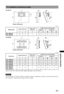 Page 3737 GB
Additional Information
Unit: cm
Unit: cm
Figures in the above table may differ slightly depending on the installation.
The wall that the TV will be installed on should be capable of supporting a weight of at least four times that of 
the TV. Refer to “Specifications” (page 39) for its weight.
TV installation dimensions table
Model nameDisplay dimensionsScreen centre 
dimensionLength for each mounting angle
Angle (0°) Angle (20°)
AB CDEFGH
KDL-26BX321
KDL-26BX32066.8 42.4 11.7 33.6 14.7 24.4 40.3...