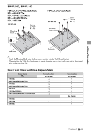 Page 2929GB
Additional Information
SU-WL500, SU-WL100
For KDL-55/46/40/37/32EX72x, 
KDL-46/40HX72x,
KDL-46/40/37/32EX52x, 
KDL-46/40/32CX52x, 
KDL-32EX42xFor KDL-26/24/22EX32x
~
Attach the Mounting Hook using the four screws supplied with the Wall-Mount Bracket.
When attaching the Table-Top Stand again, be sure to fasten the screws (previously removed) to the original 
holes on the rear of the TV.
Screw and Hook locations diagram/table
SU-WL500
×4
Mounting 
HookScrew 
(+PSW 
6 × 16)
Soft cloth
Mounting...