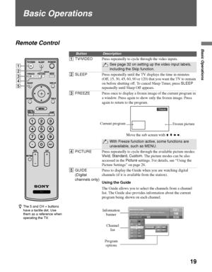 Page 1919
Basic Operations
Basic Operations
Remote Control
ButtonDescription
1TV/VIDEOPress repeatedly to cycle through the video inputs.
See page 32 on setting up the video input labels, 
including the Skip function.
2SLEEPPress repeatedly until the TV displays the time in minutes 
(Off, 15, 30, 45, 60, 90 or 120) that you want the TV to remain 
on before shutting off. To cancel Sleep Timer, press SLEEP 
repeatedly until Sleep Off appears.
3FREEZEPress once to display a frozen image of the current program in...