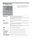 Page 28
28 GB
PC Settings menu
You can select the options listed below on the PC 
Settings menu. To select options in “Settings”, see 
“Navigating through menus” (page 20).
Screen FormatSelects a screen mode for displaying input from your PC.
“Normal”: Displays the picture in its original size.
“Full1”: Enlarges the picture to fill the display area, keeping its original horizontal-
to-vertical aspect ratio.
“Full2”: Enlarges the picture to fill the display area.
ResetResets the PC settings except “Screen...