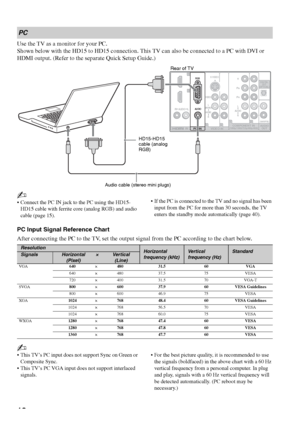 Page 1818
Use the TV as a monitor for your PC.
Shown below with the HD15 to HD15 connection. This TV can also be connected to a PC with DVI or 
HDMI output. (Refer to the separate Quick Setup Guide.)
~
 Connect the PC IN jack to the PC using the HD15-
HD15 cable with ferrite core (analog RGB) and audio 
cable (page 15).  If the PC is connected to the TV and no signal has been 
input from the PC for more than 30 seconds, the TV 
enters the standby mode automatically (page 40).
PC Input Signal Reference Chart...